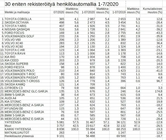 iBet Casinon rekissteröinti